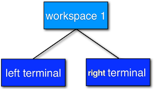 two terminals on a workspace